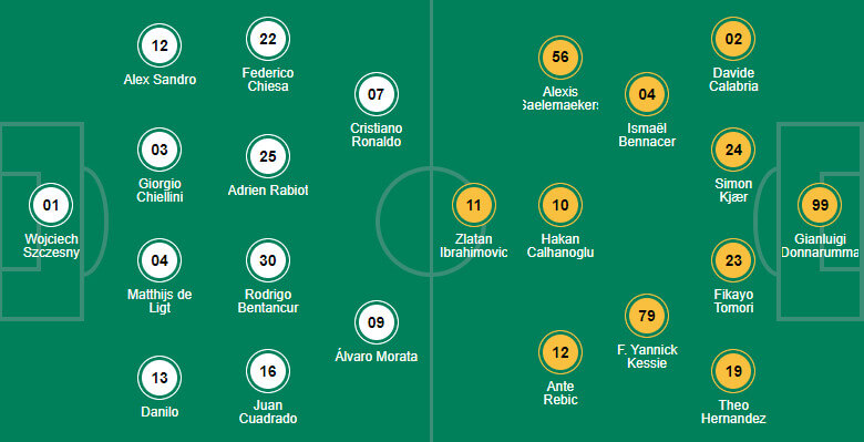 Đội hình dự kiến của Juventus vs AC Milan